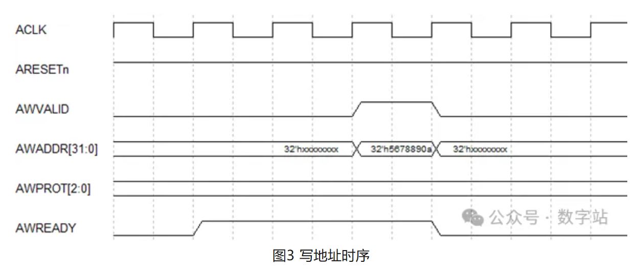 图3 写地址时序.JPG