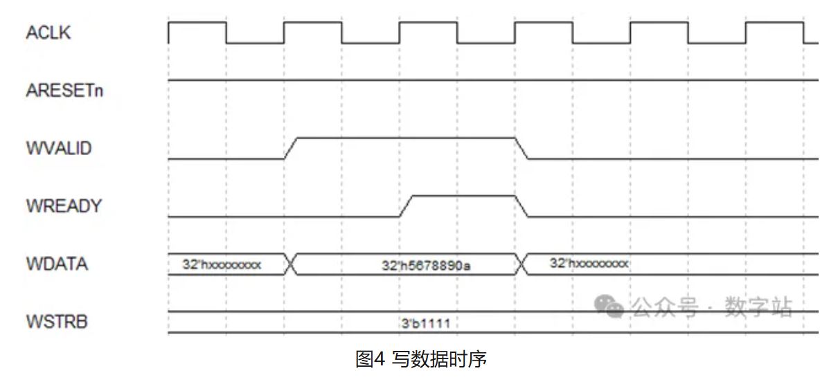 图4 写数据时序.JPG