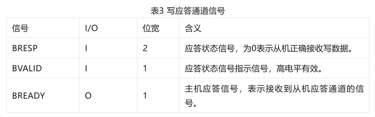 表3 写应答通道信号.JPG