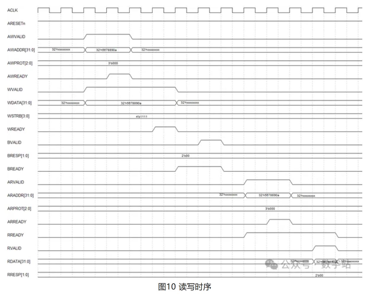 图10 读写时序.JPG