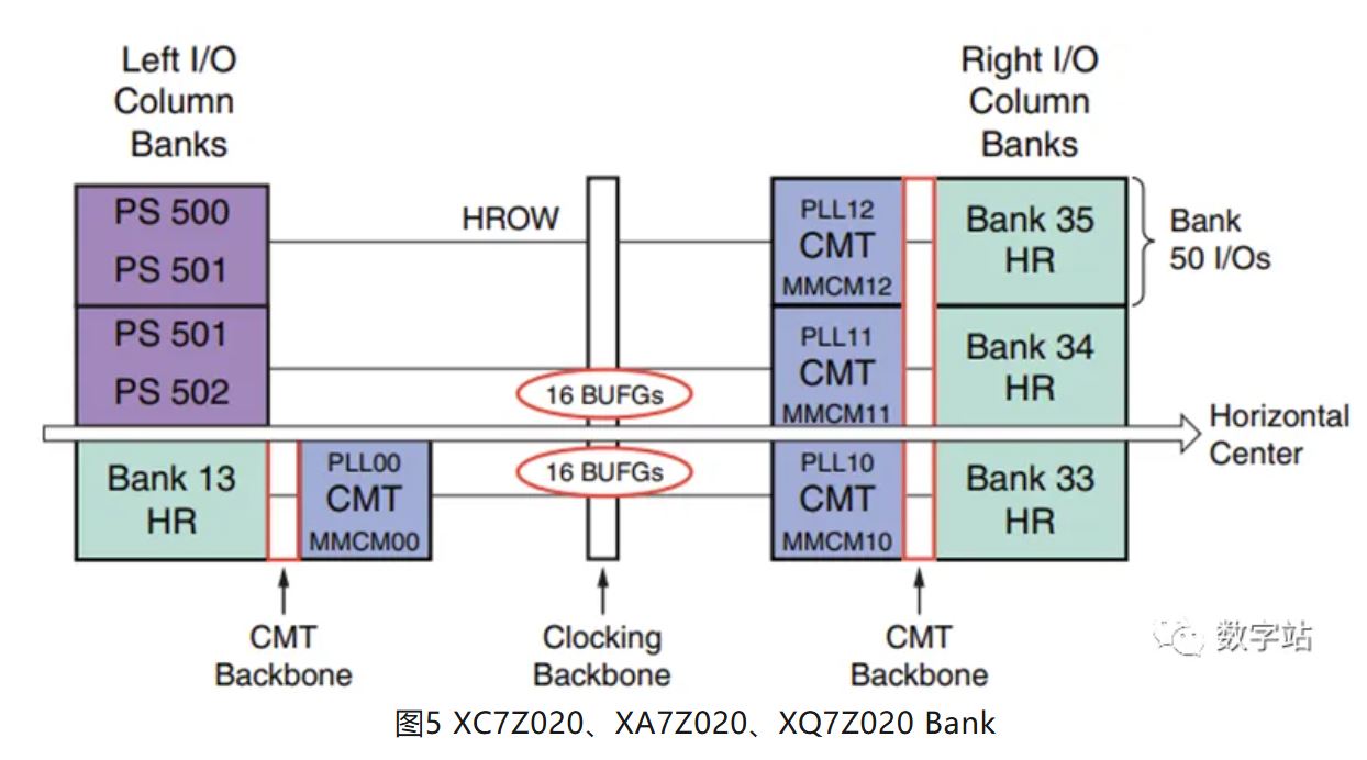 图5 XC7Z020、XA7Z020、XQ7Z020 Bank.JPG