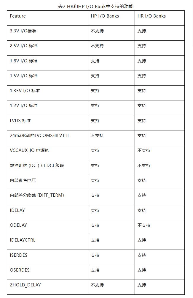 表2 HR和HP.JPG