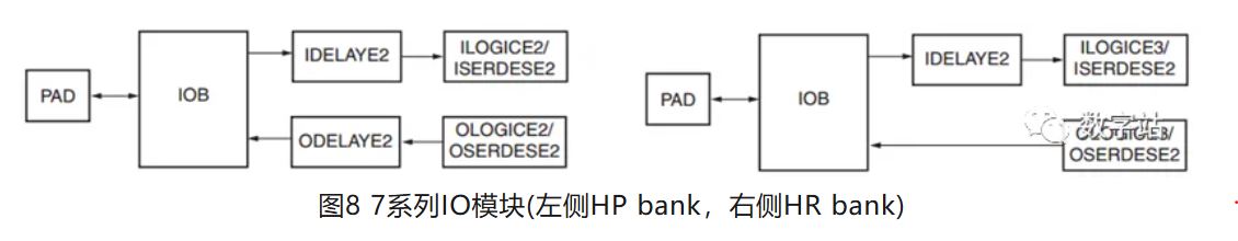 图8 7系列IO模块(左侧HP bank.JPG