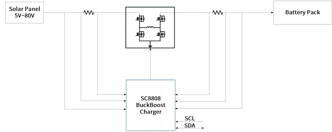 SC8808 方案.png