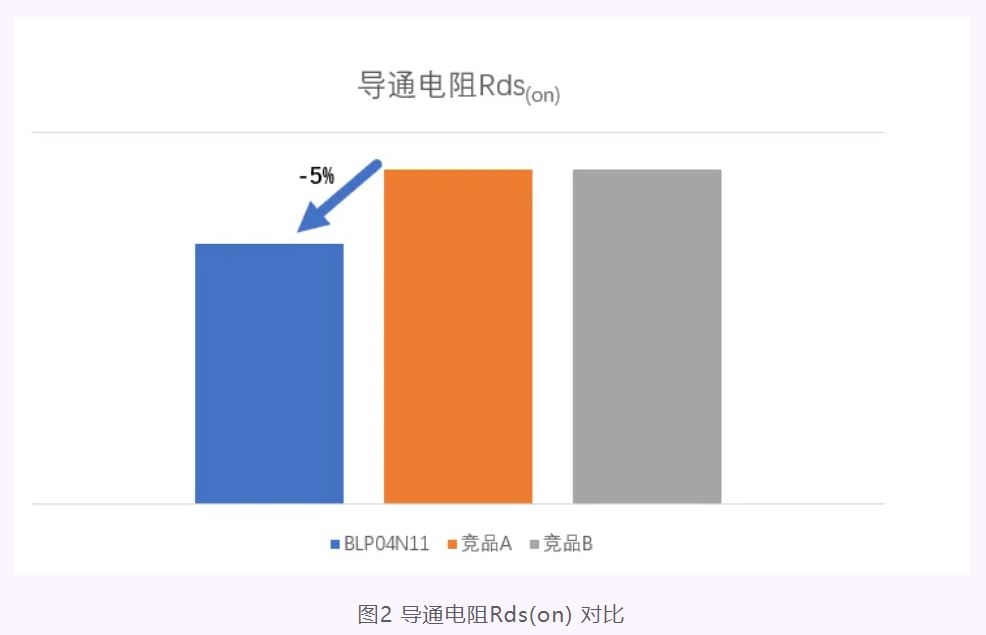 图2 导通电阻Rds(on) 对比.JPG