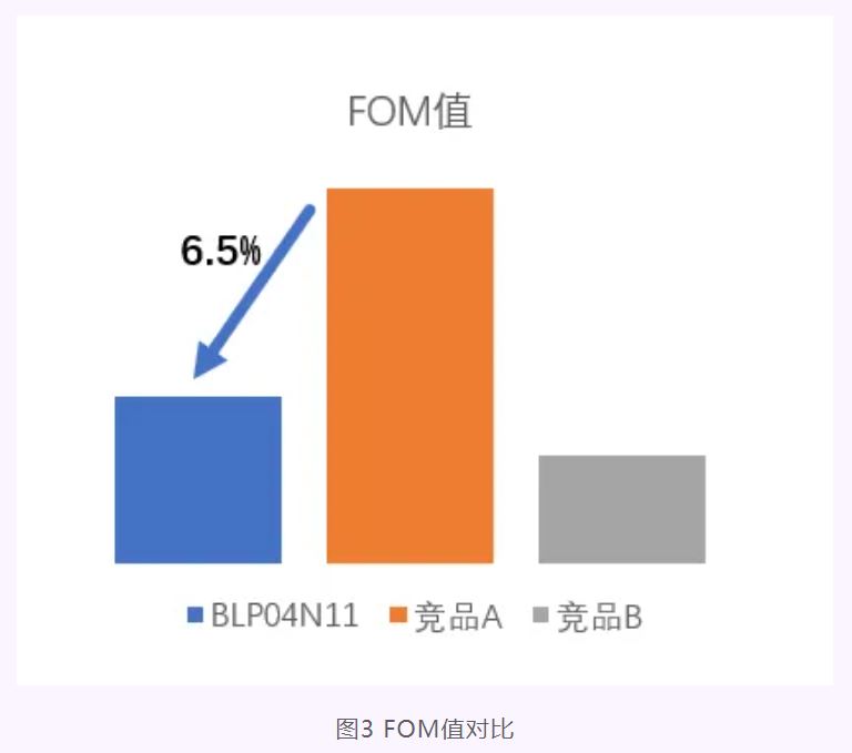 图3 FOM值对比.JPG