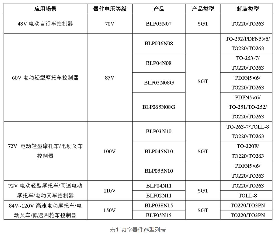 表1 功率器件选型列表.JPG