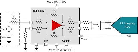 圖 1：TRF1305 射頻 FDA 直流耦合到射頻采樣 ADC.png