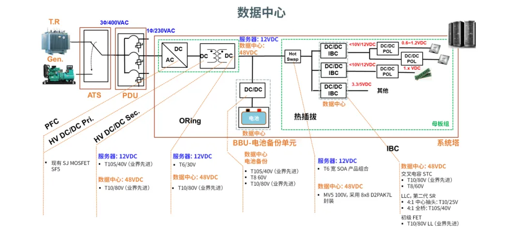 图1 服务器电源系统的结构.png