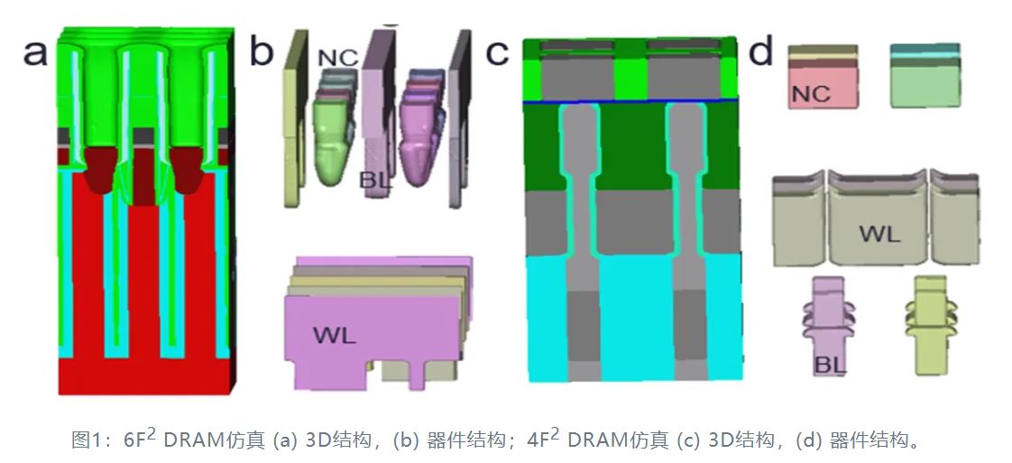 图1：6F2 DRAM仿真.JPG