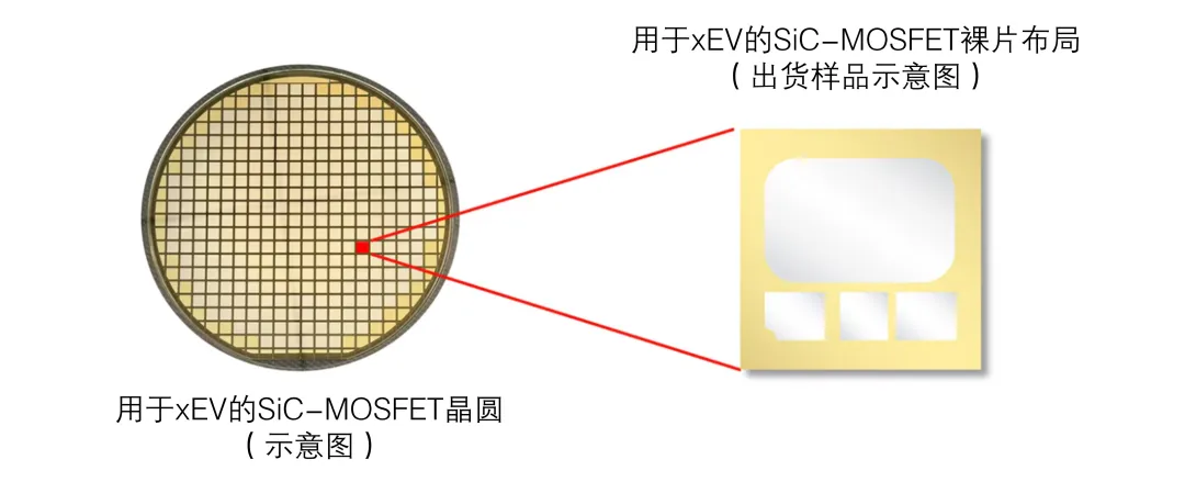 用于xEV的SiC-MOSFET晶圆.png