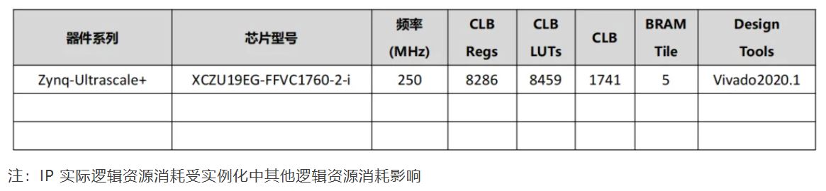 IP 资源消耗表.JPG