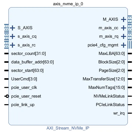 AXI-Stream 版本.png