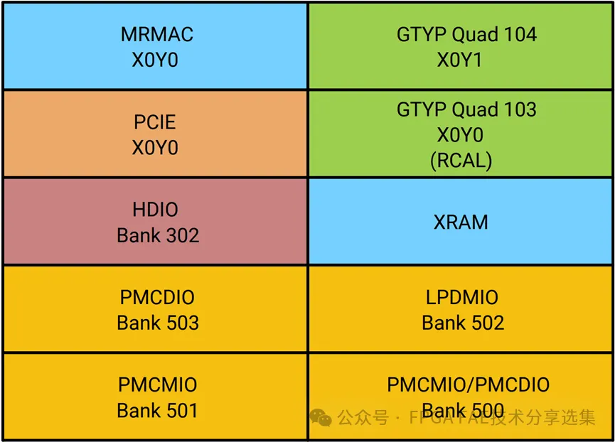 图1 VE2302的Bank架构.png