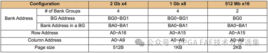 表2 VE2302采样的DDR4参数.png