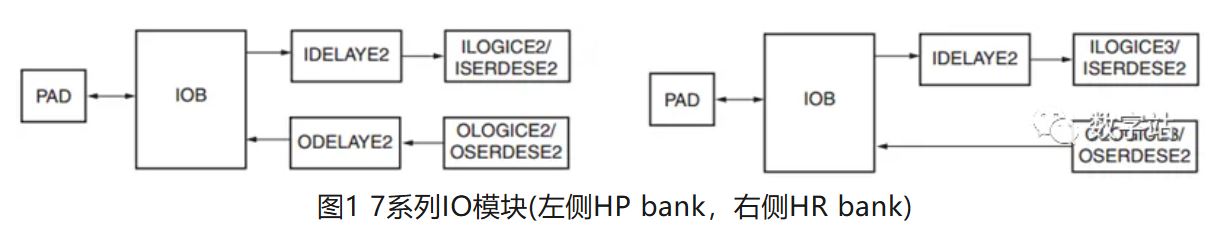 图1 7系列IO模块.JPG