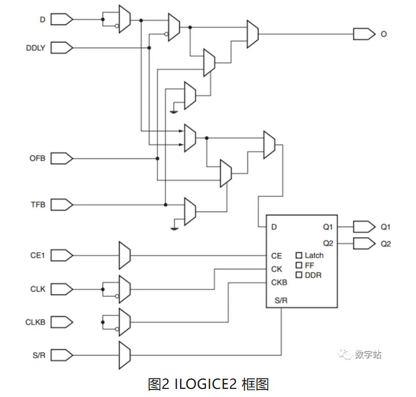 图2 ILOGICE2 框图图片.JPG