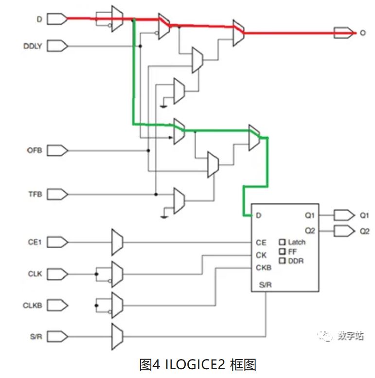 图4 ILOGICE2 框图.JPG