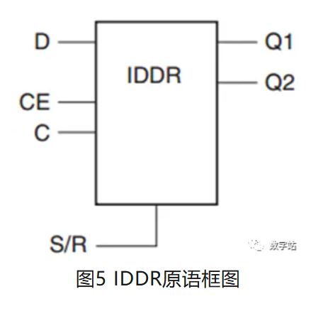 图5 IDDR原语框图.JPG