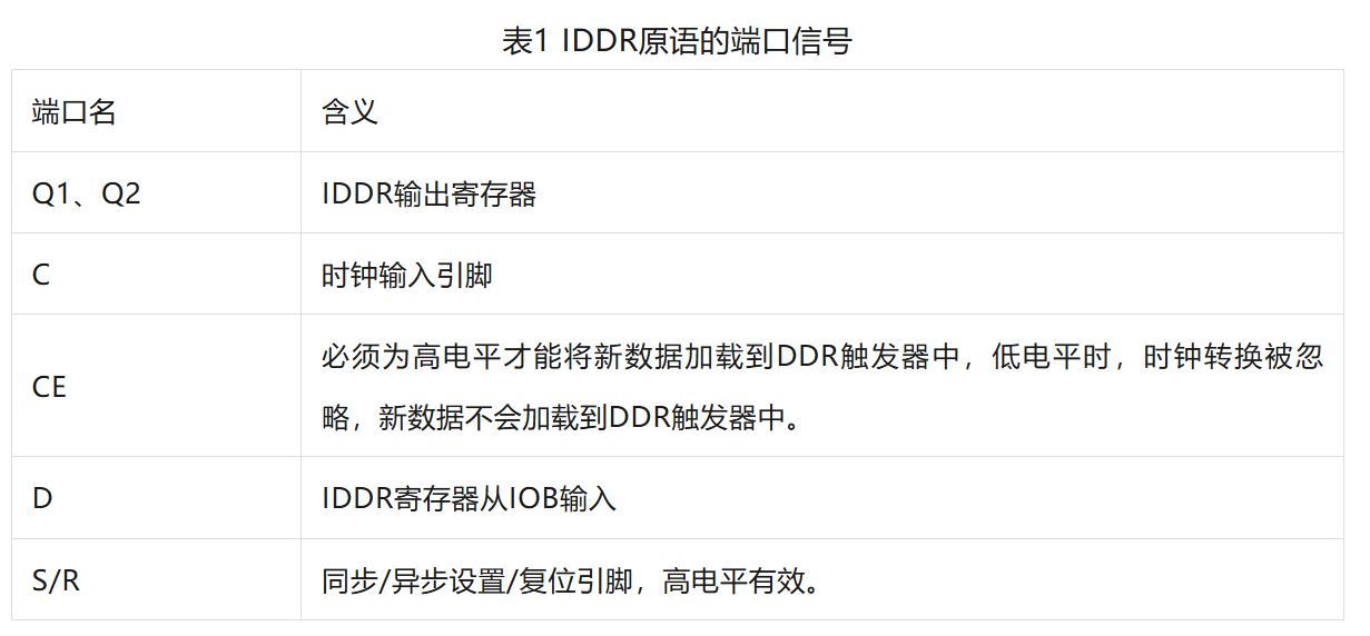 表1 IDDR原语的端口信号.JPG