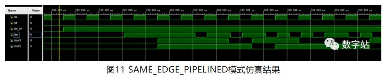 图11 SAME_EDGE_PIPELINED模式仿真结果.JPG