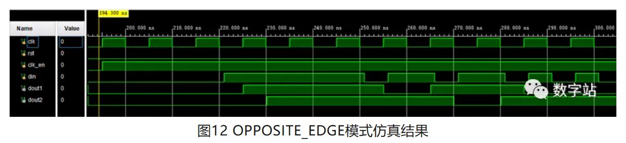 图12 OPPOSITE_EDGE模式仿真结果.JPG