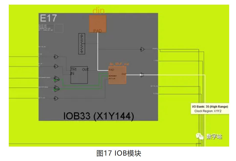 图17 IOB模块.JPG