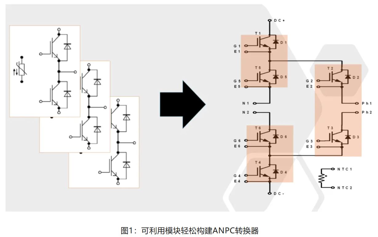 图1：可利用模块轻松构建ANPC转换器.JPG