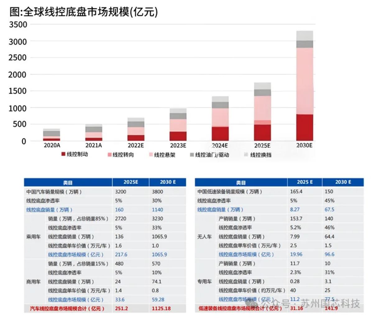 市场规模.JPG