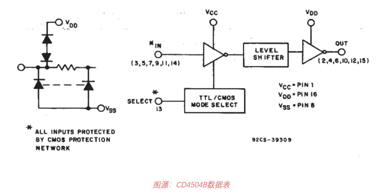 CD4504B数据表.JPG