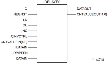 图3 IDELAYE2原语框图.png