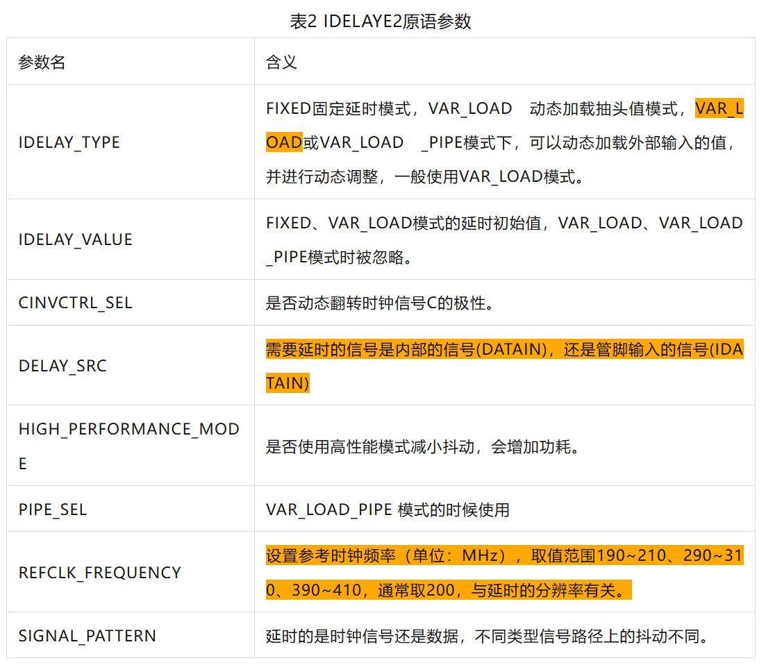 表2 IDELAYE2原语参数.JPG