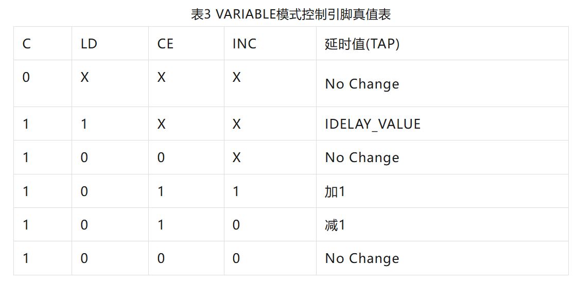 表3 VARIABLE模式控制引脚真值表.JPG