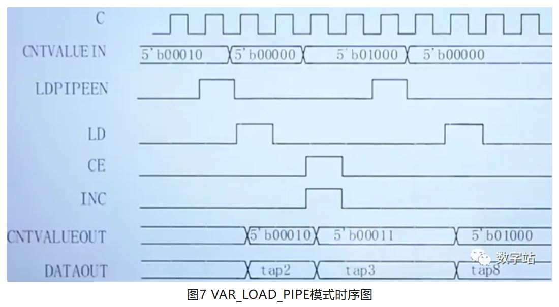 图7 VAR_LOAD_PIPE模式时序图.JPG