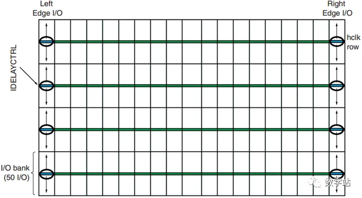 图片图11 IDELAYCTRL模块的相对位置.png