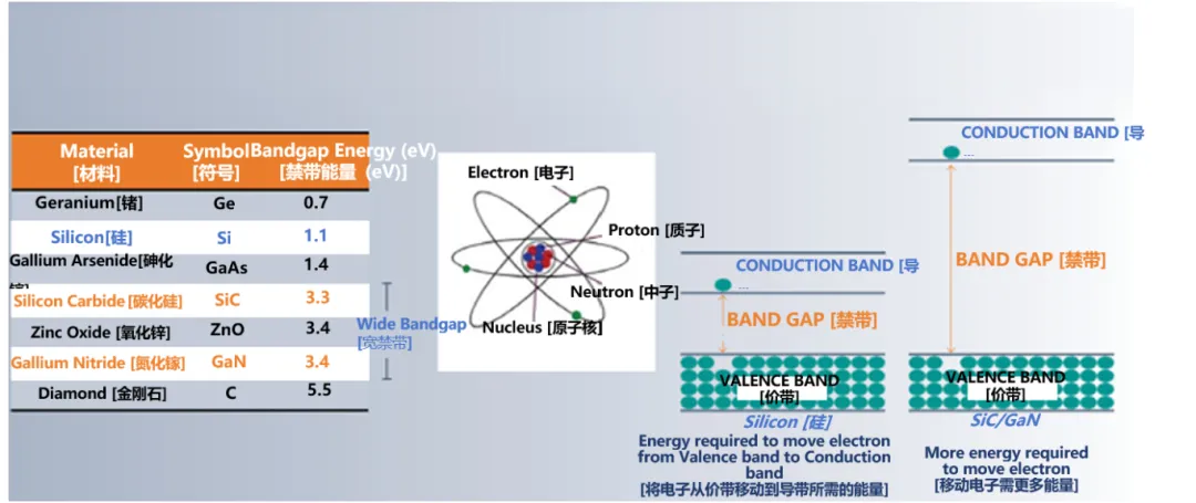 图1 -宽禁带材料的物理特性.png