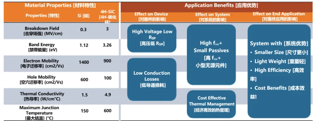 图2 - SiC 在许多应用中都具有优势.png