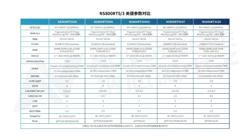 关键参数对比.png