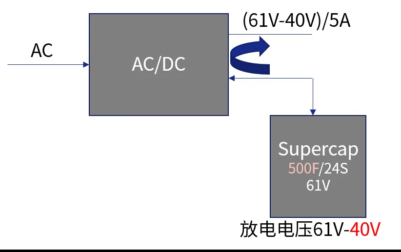 电力 DTU 供电传统方案.png