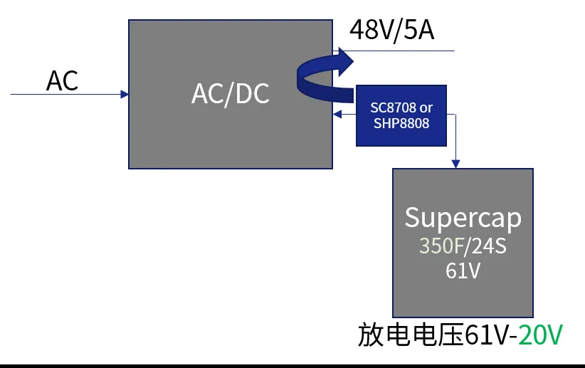 电力 DTU 供电推荐方案.png