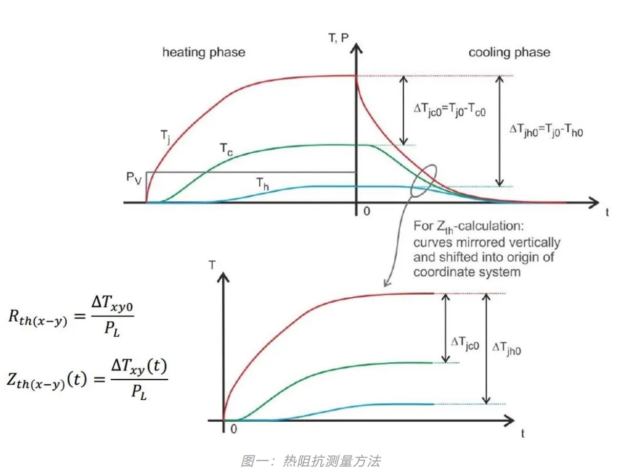 图一：热阻抗测量方法.JPG