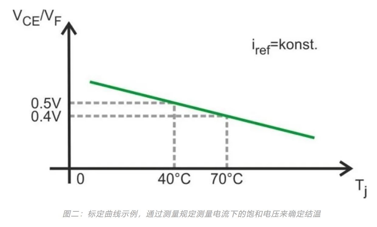 图二：标定曲线示例.JPG