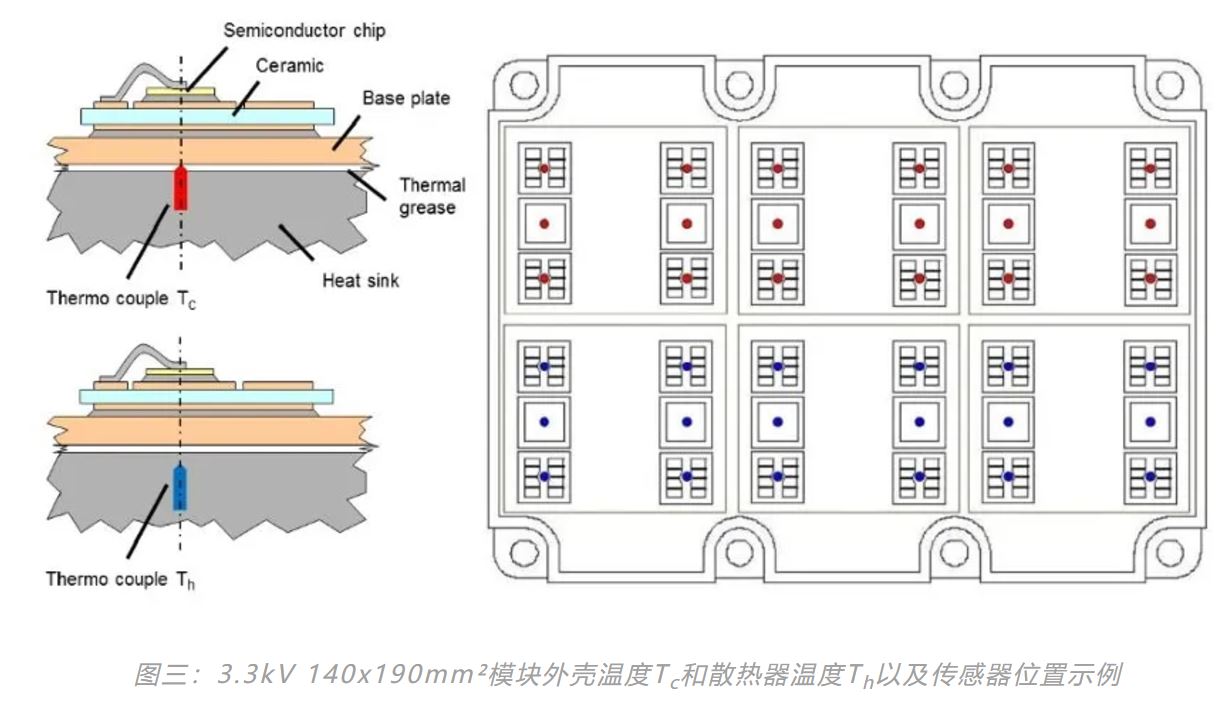 图三：3.3kV 140x190mm²模块外壳温度.JPG