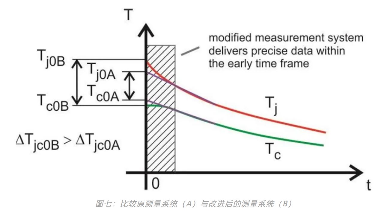 图七：比较原测量系统.JPG