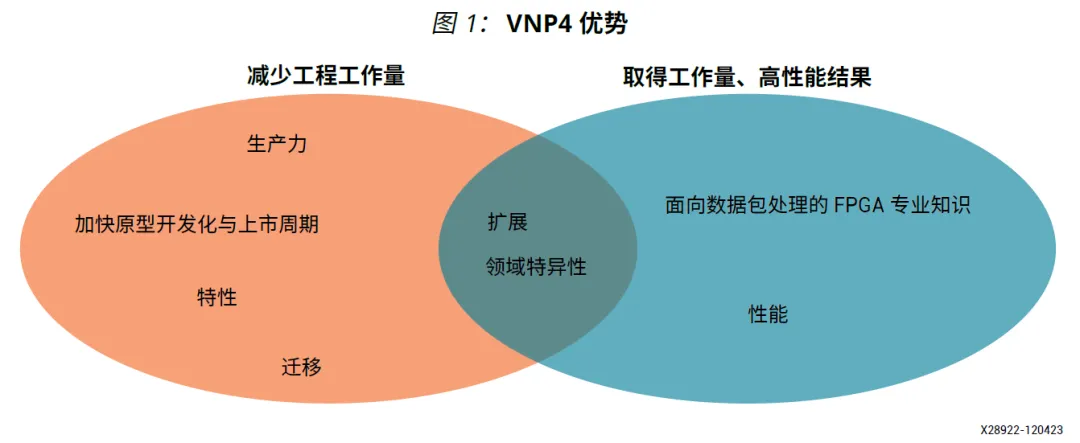 VNP4优势.png