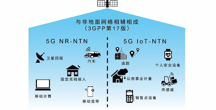 图4，互为补充的NTN 5G NR和IoT用例.png