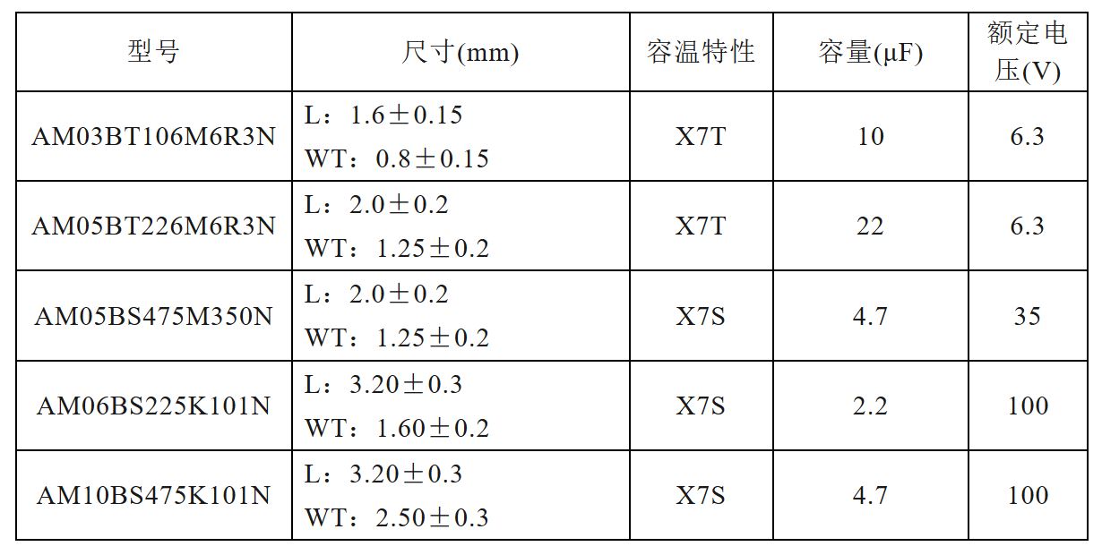 车规产品.JPG