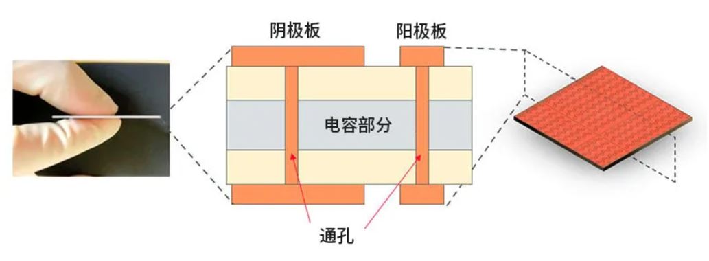 电容器结构图.JPG