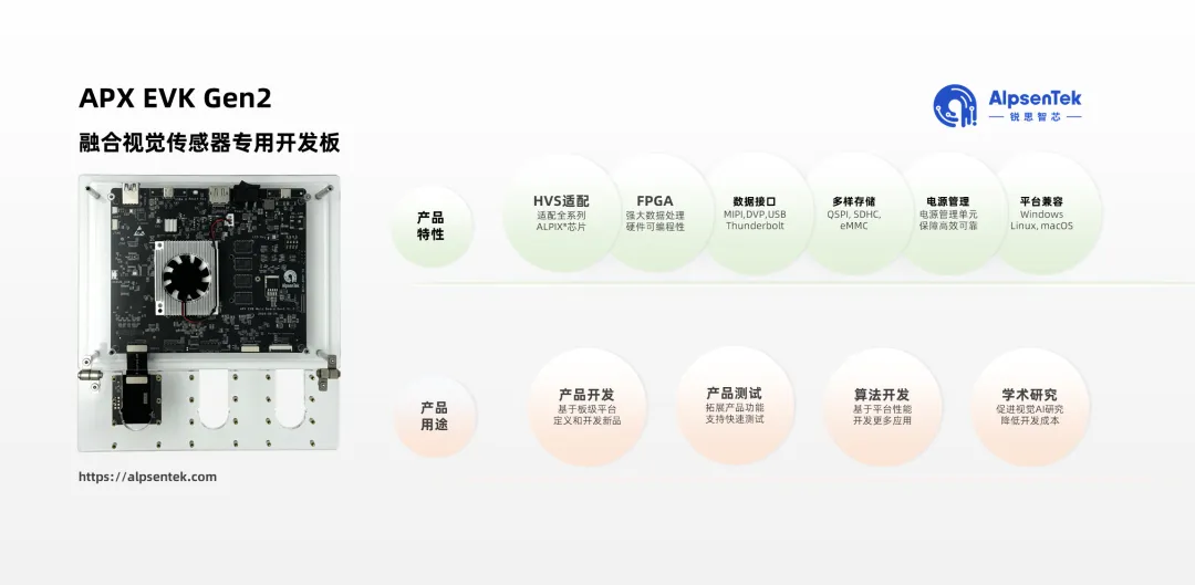 图2：锐思智芯APX EVK Gen2 融合视觉传感器专用开发板特性与用途.png