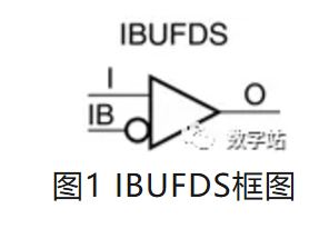 图1 IBUFDS框图.JPG